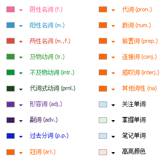 现代西班牙语第一册966个单词的词性分类统计