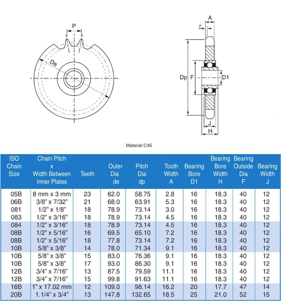 British Standard Steel Idler Sprocket 05B 06B 08B 10B 12B 16B 20B