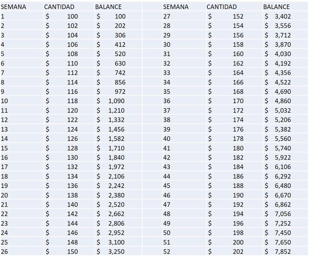 Reto ahorro 52 semanas