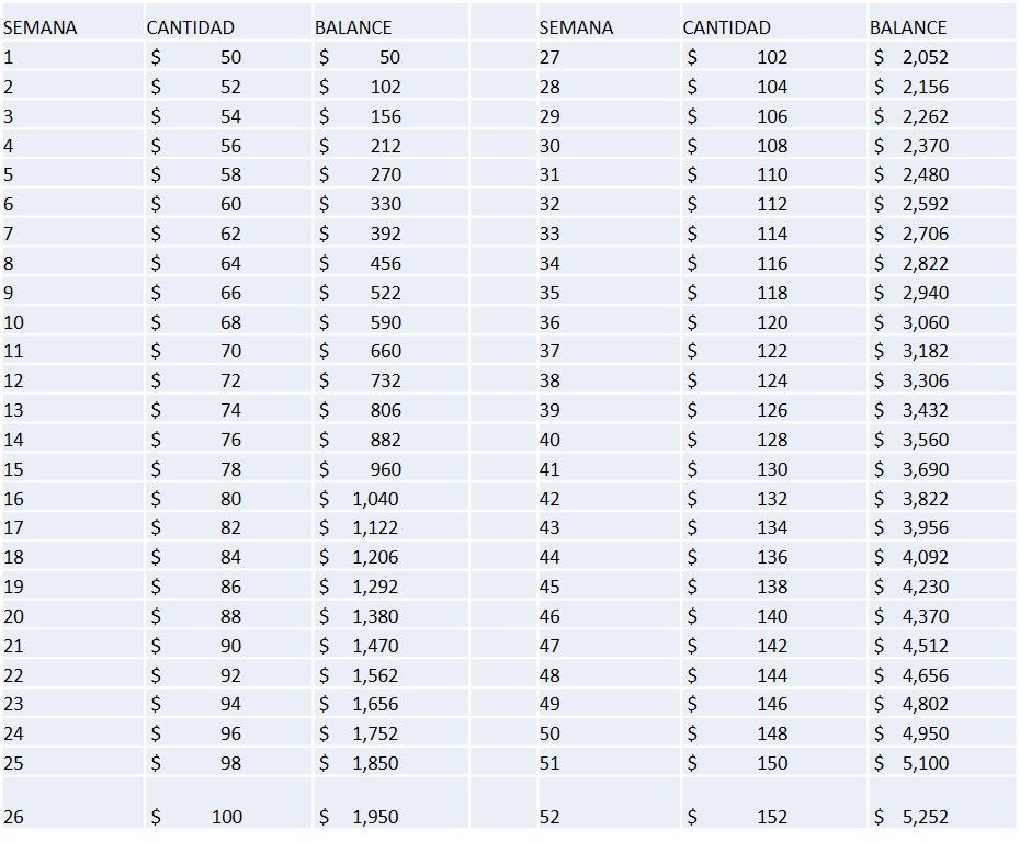 52 weeks money challenge