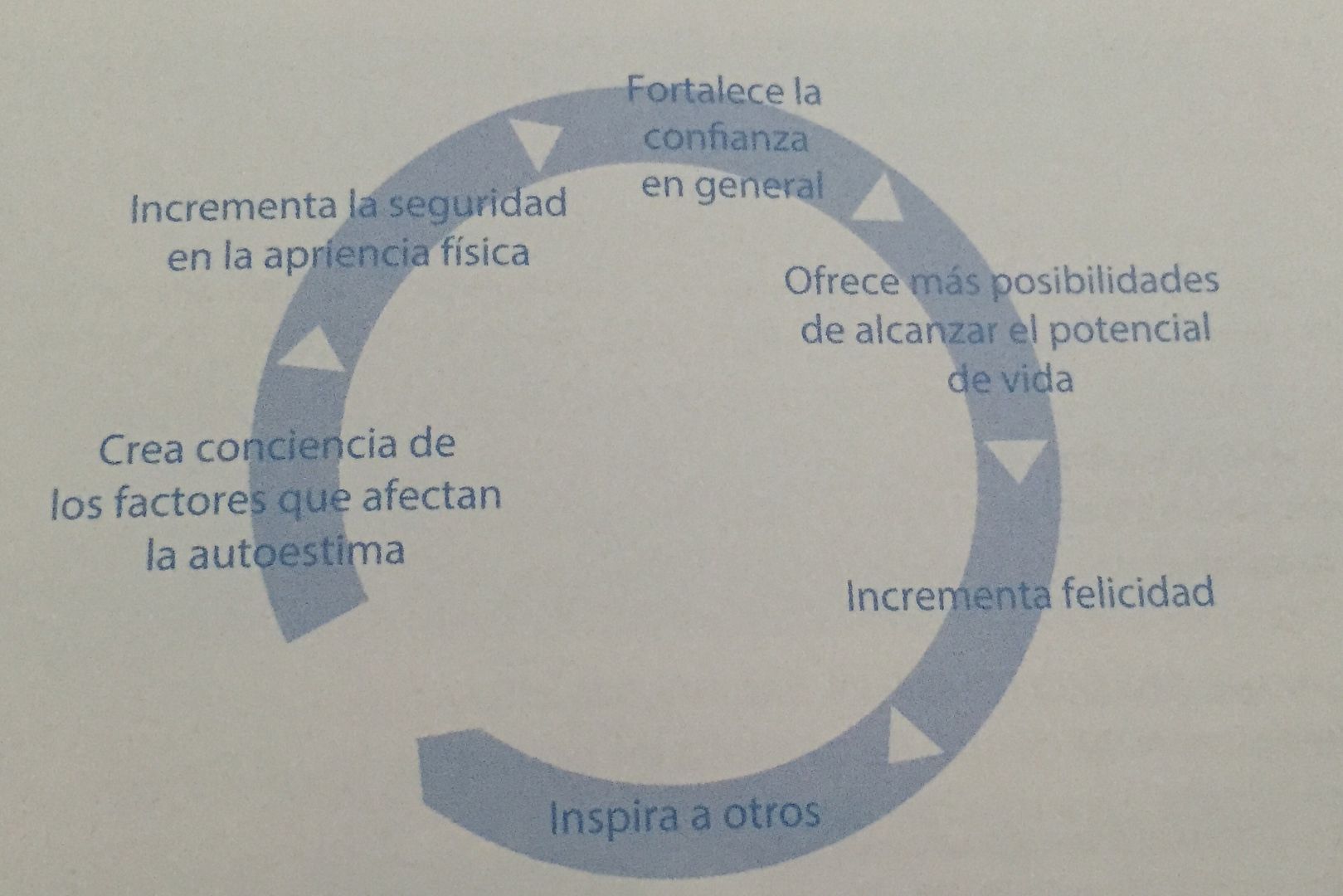 Incrementa el autoestima en adolescentes