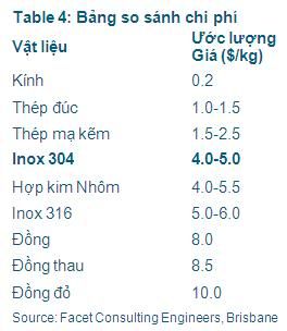 table4 inox304 Cửa xếp INOX Hà Nội