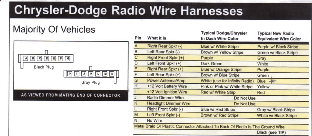Free Chrysler Radio Wiring Diagram from i1198.photobucket.com
