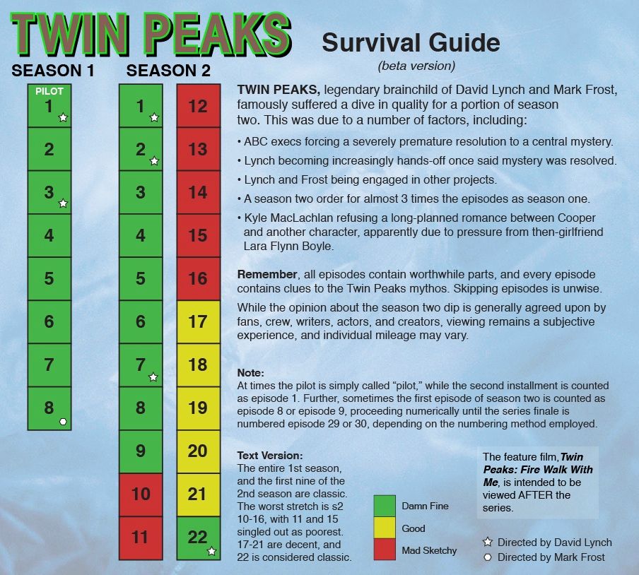 Twin_Peaks_Guide_main.jpg