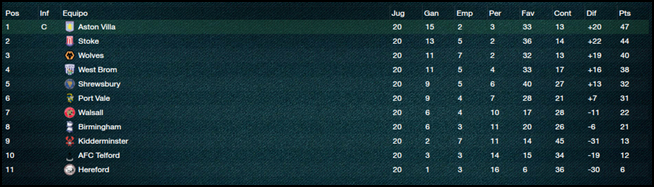 Sub-18inglesaGrupo1Vistageneral_Fases.png