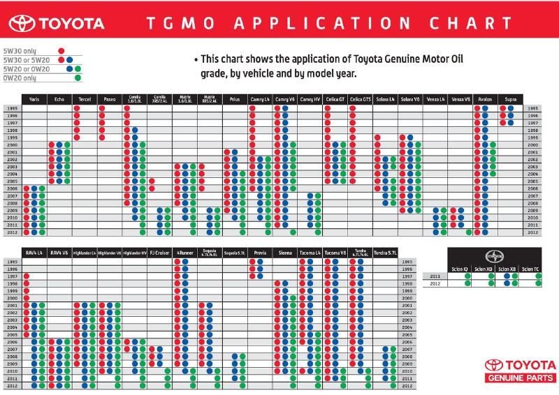 2002 toyota tundra engine oil capacity #2