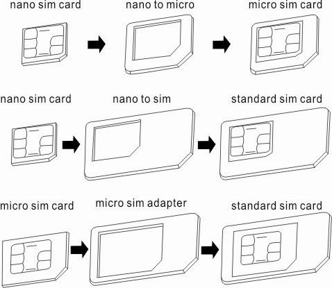 Iphone 5 International Nano Sim Card