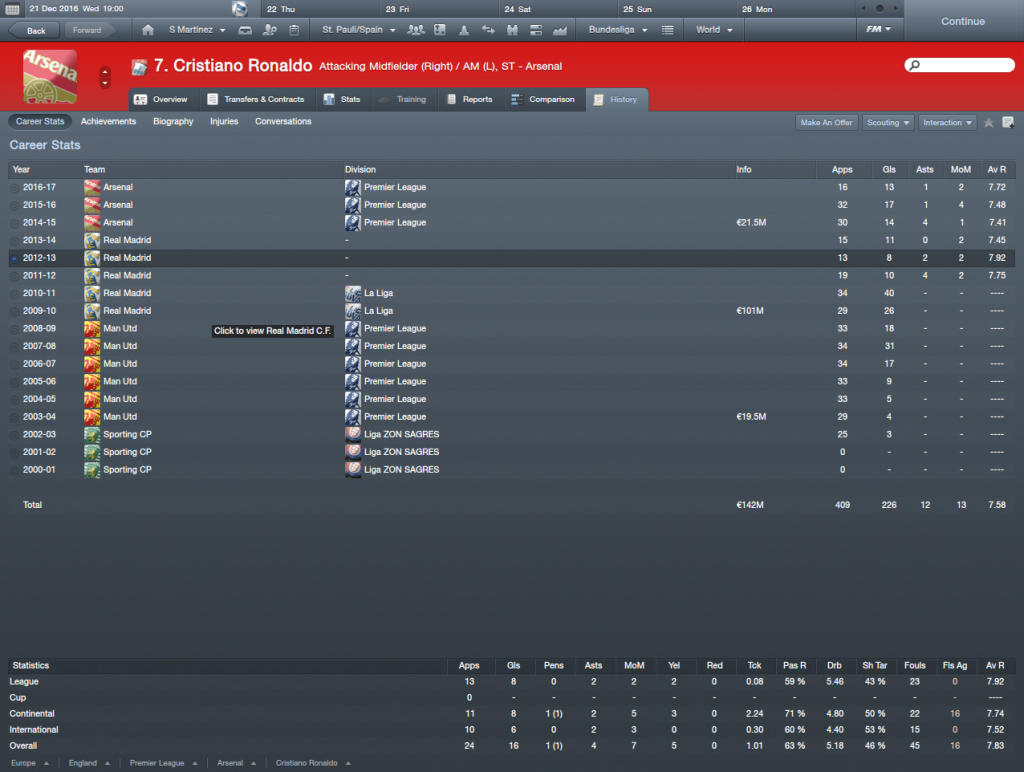 CristianoRonaldoHistory_CareerStats.png