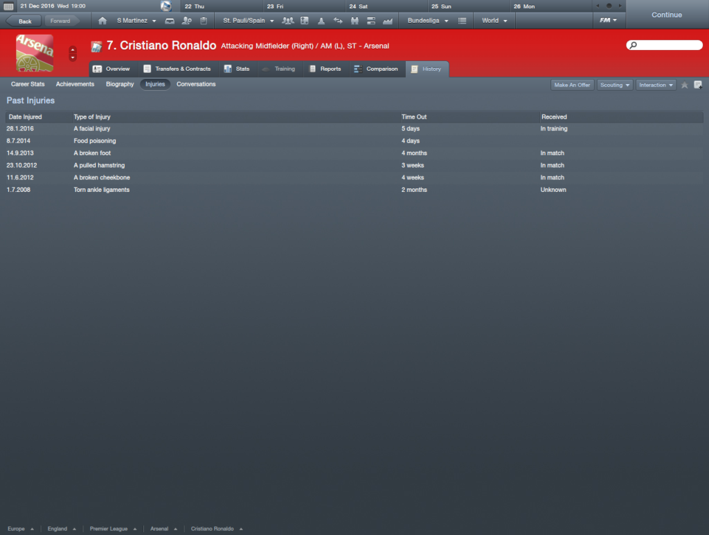 CristianoRonaldoHistory_Injuries.png