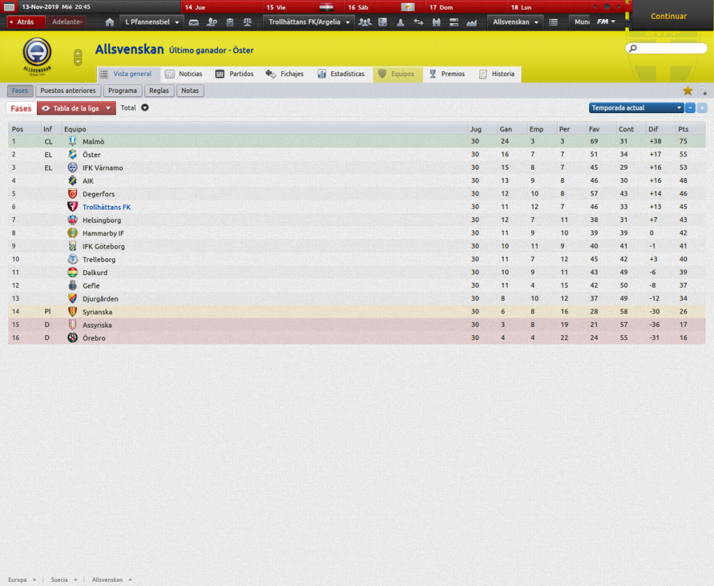 AllsvenskanVistageneral_Fases.png