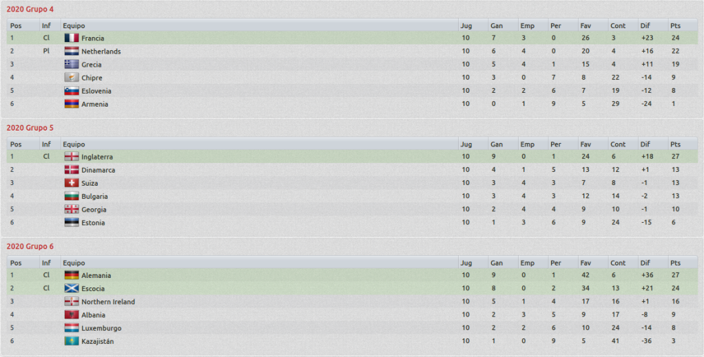 FIFAWorldCupUEFAQualifyingSectionVistageneral_Fases-2.png