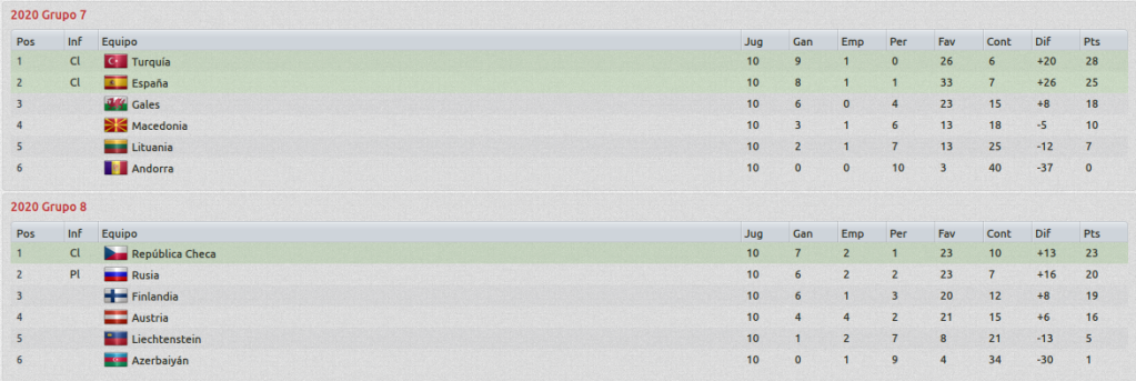 FIFAWorldCupUEFAQualifyingSectionVistageneral_Fases-3.png