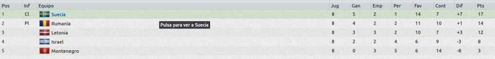 FIFAWorldCupUEFAQualifyingSectionVistageneral_Fases-4.png