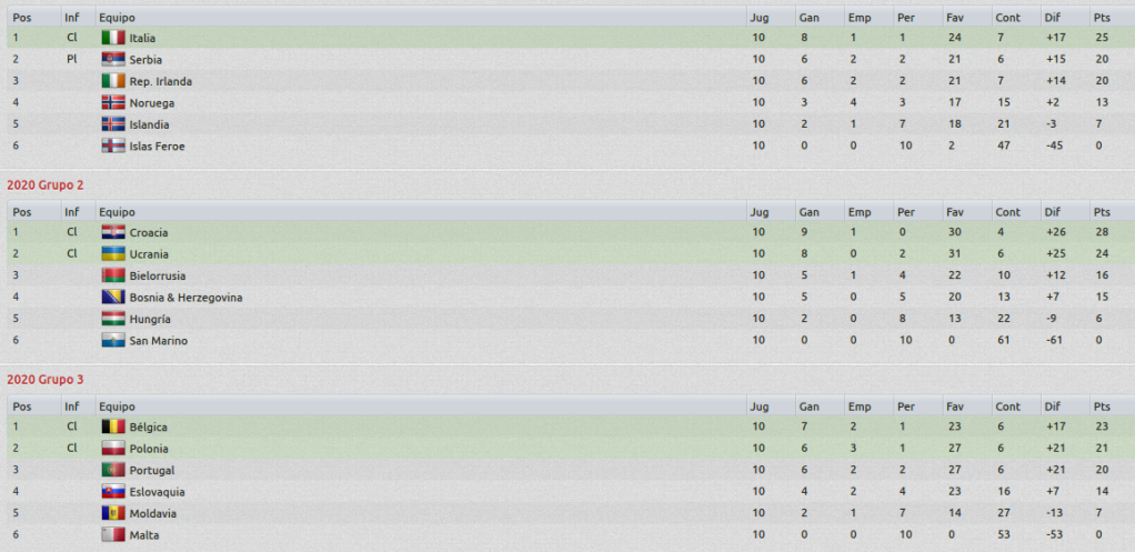 FIFAWorldCupUEFAQualifyingSectionVistageneral_Fases.png