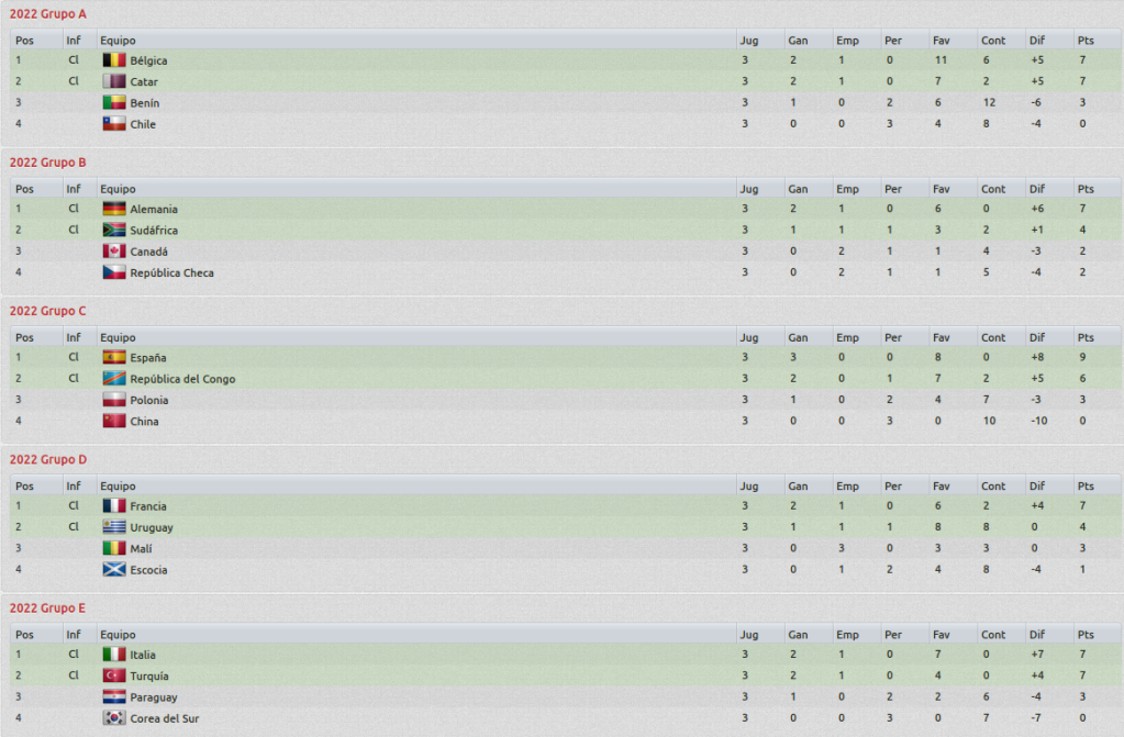 FIFAWorldCupVistageneral_Fases-2.png