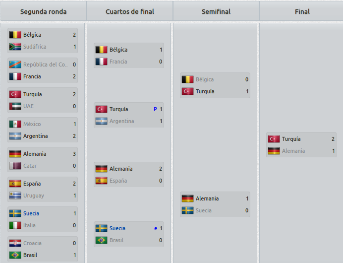 FIFAWorldCupVistageneral_Fases-4.png