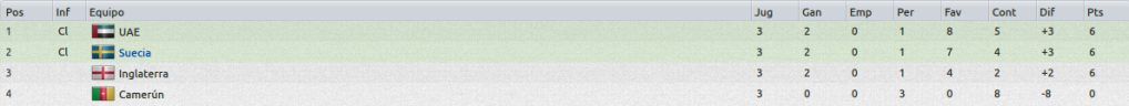 FIFAWorldCupVistageneral_Fases.png