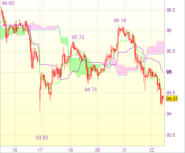 Торговые сигналы форекс: USD/JPY - Вне рынка