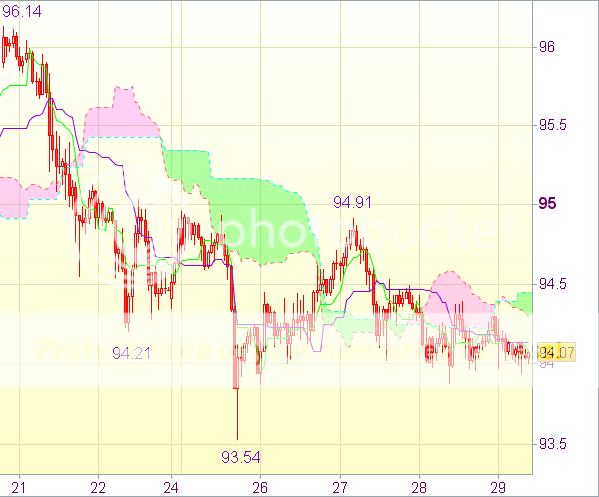 Торговый сигнал форекс на 29 марта 11.00 GMT: USD/JPY - Вне рынка