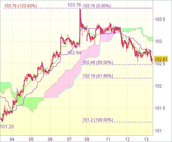USD/JPY