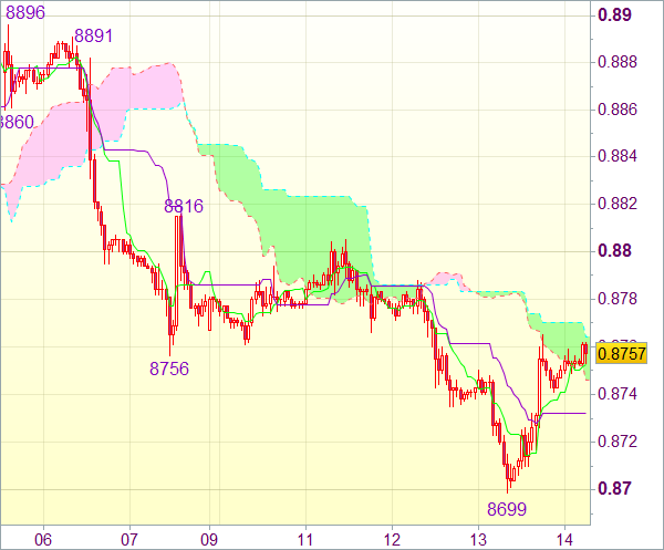 USD/CHF 