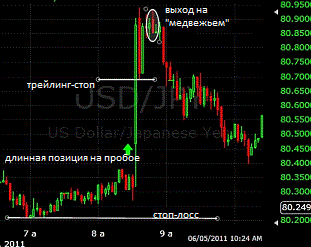 3-минутный график движения пары USD/JPY