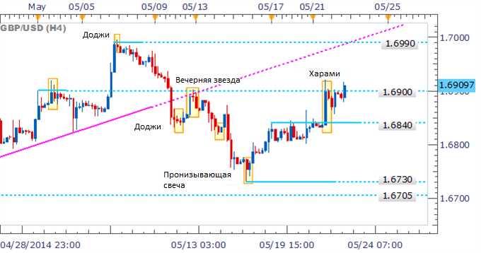 GBP/USD 