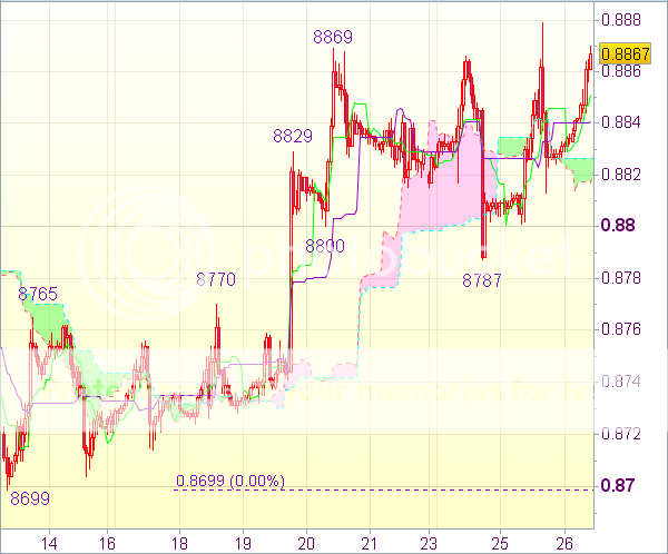 Forex сигнал USD/CHF