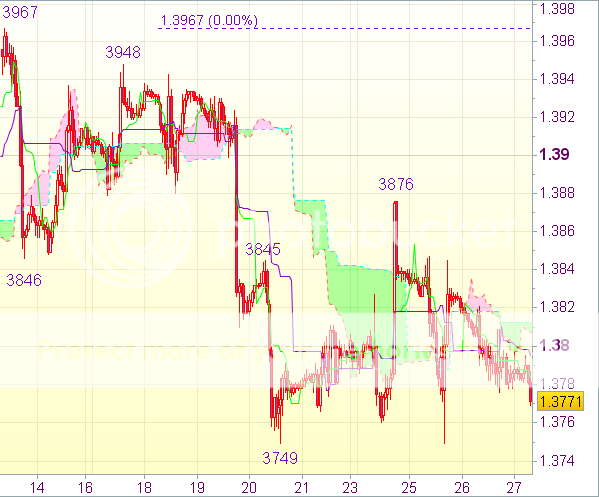 Торговый сигнал форекс: EUR/USD