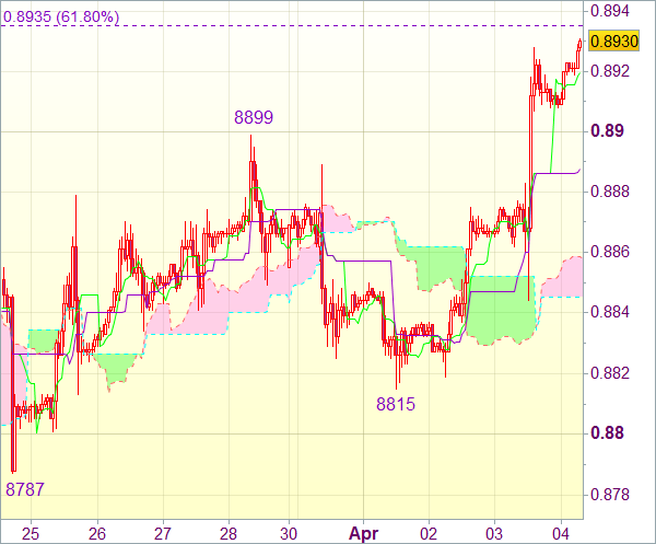 Forex сигнал для USD/CHF 