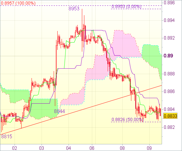 Forex сигнал на 11.00 GMT: Валютная пара USD/CHF 