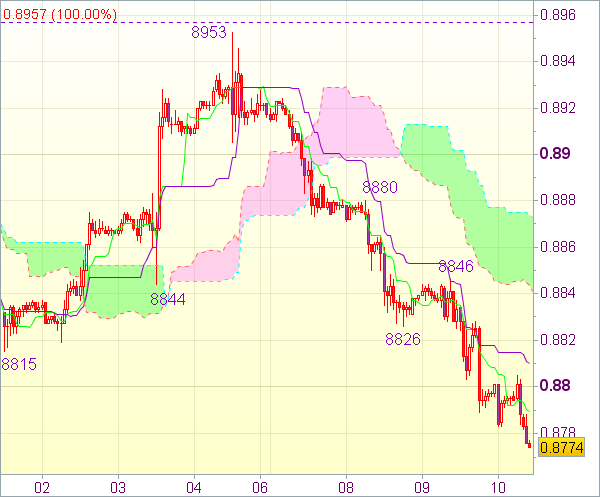 Торговый сигнал форекс на 11.00 GMT: USD/CHF