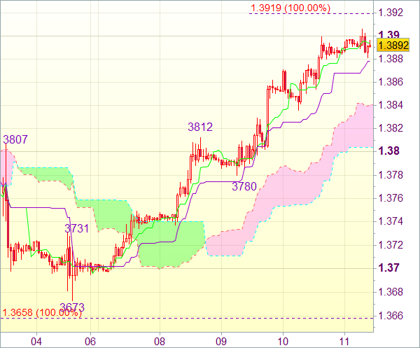Торговый сигнал форекс для EUR/USD 
