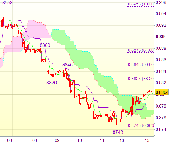 Сигнал форекс на 8.00 GMT: USD/CHF 