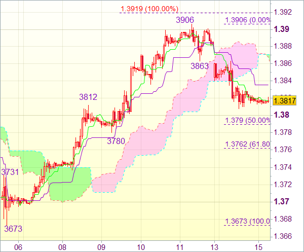 Сигнал форекс на 8.00 GMT: EUR/USD 