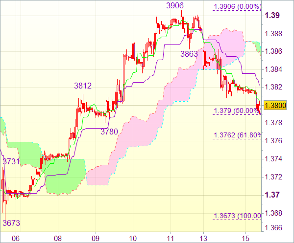 Forex сигнал на 15 апреля 11.00 GMT: EUR/USD 