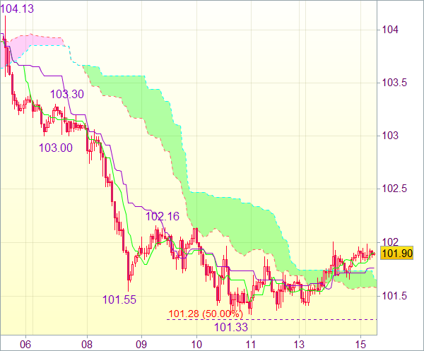 Сигнал форекс на 8.00 GMT: USD/JPY 