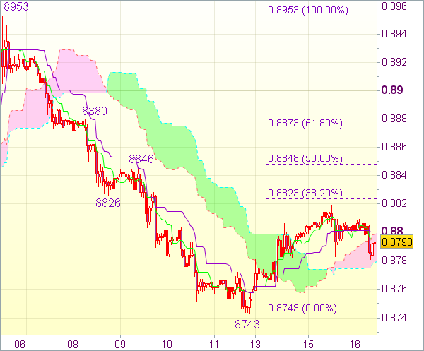 Торговая рекомендация форекс: USD/CHF 