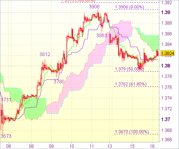 Торговый сигнал форекс: EUR/USD 