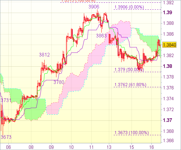 Торговая рекомендация форекс: EUR/USD 