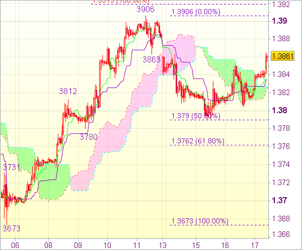 Торговый сигнал форекс: EUR/USD 