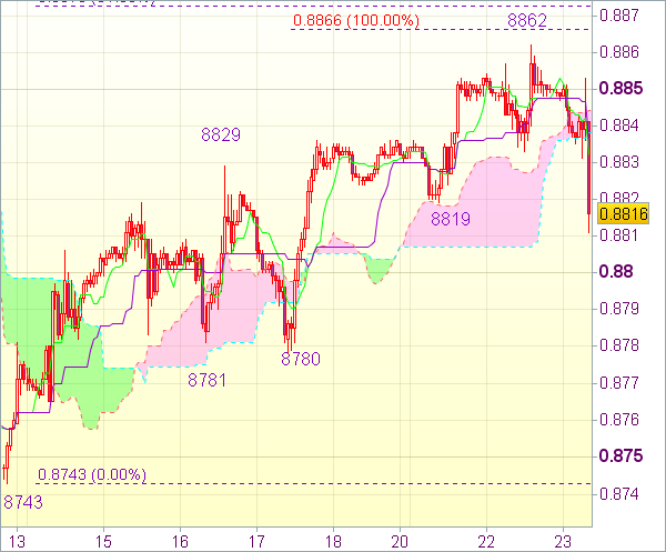 Торговый сигнал форекс: USD/CHF 