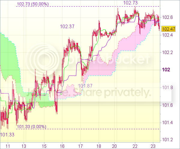 Торговый сигнал форекс: USD/JPY Торговый сигнал форекс: USD/JPY