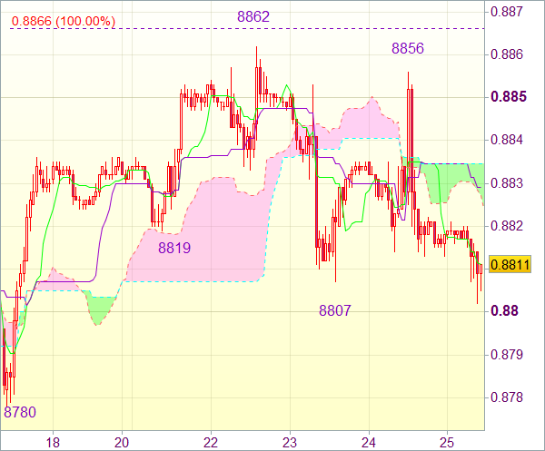 Торговый сигнал форекс: USD/CHF 