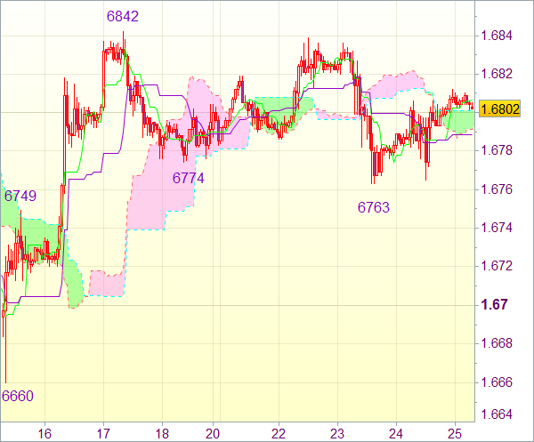 Forex сигнал для валютной пары GBP/USD на 8.00 GMT 