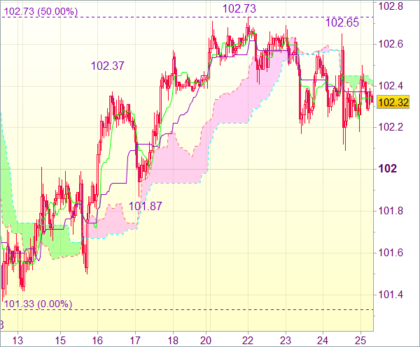 Forex сигнал для пары валют USD/JPY