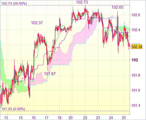 Торговый сигнал форекс: USD/JPY 