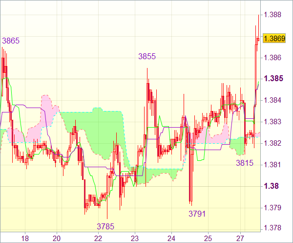 Торговый сигнал форекс: EUR/USD 