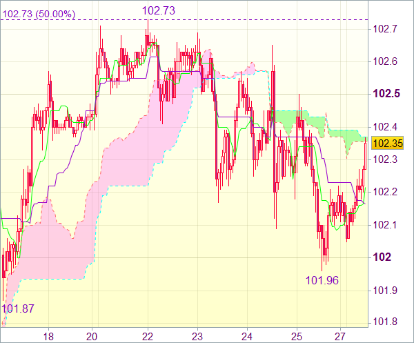 Торговый сигнал форекс: USD/JPY 