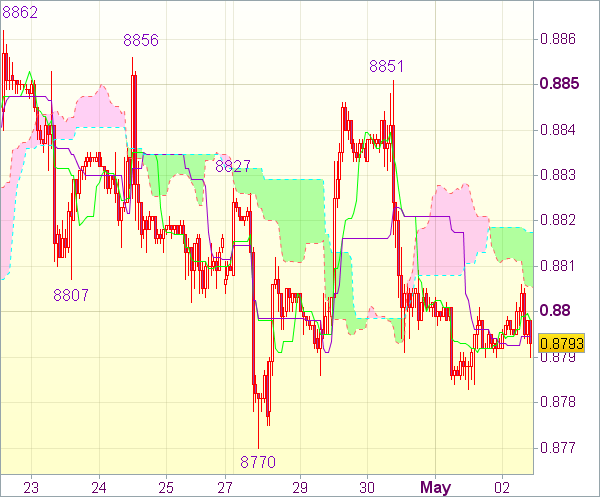 Торговый сигнал валютного рынка: USD/CHF 